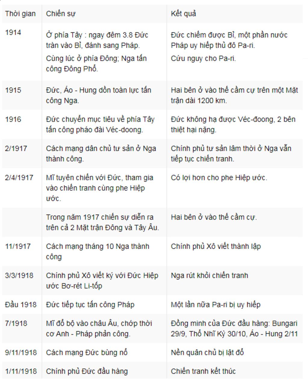 pt-yeu-nuoc-chien-tranh-the-gioi-lan-thu-1-tom-tat