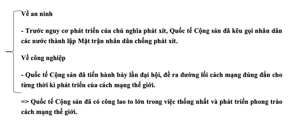 quoc-te-cong-san-da-co-nhung-dong-gop-gi-cho-phong-trao-cach-mang-the-gioi-trong-nhung-nam-1919