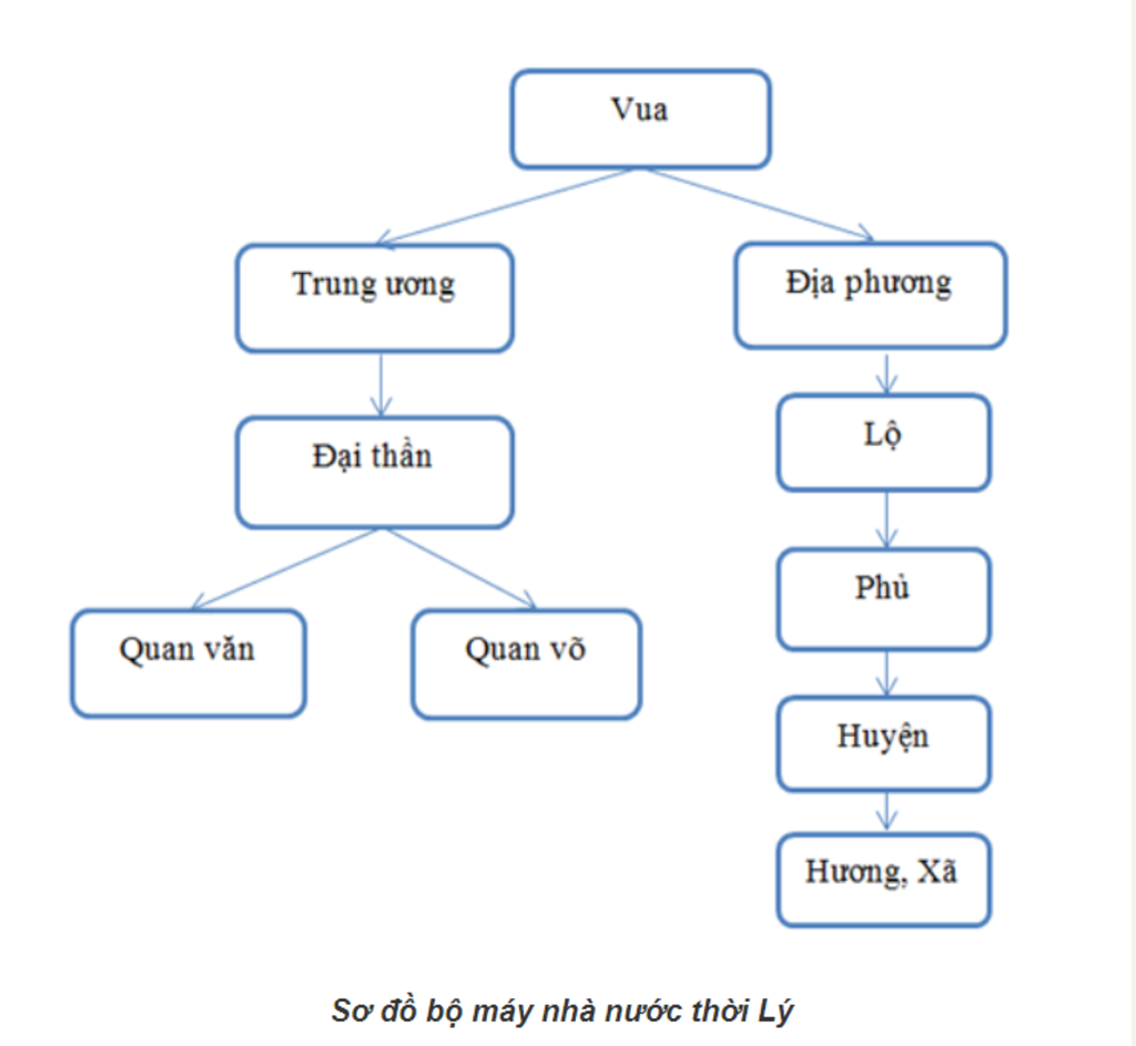 so-do-nha-may-chinh-tri-nha-tran-voi-nha-ly-chu-nha