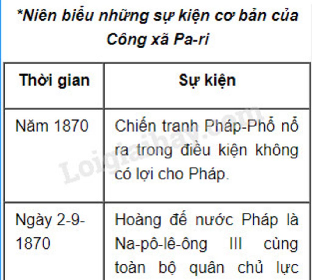 so-do-tu-duy-cua-cuoc-khoi-nghia-ngay-18-3-1871