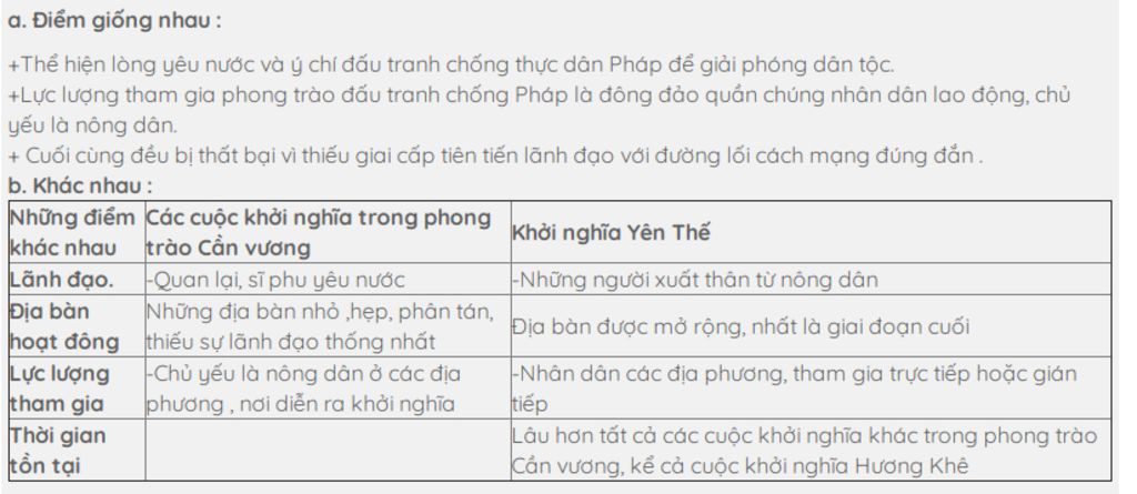 so-do-tu-duy-cuoc-khoi-nghia-yen-the-va-huong-khe-cac-ban-giup-minh-nha-minh-can-gap-lam-cam-on