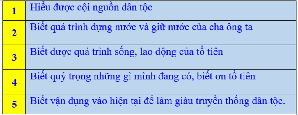 so-luoc-ve-mon-lich-su-nam-dc-cac-nguon-tu-lieu