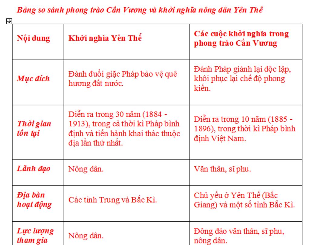 so-sang-phong-trao-can-vuong-va-phong-trao-yen-the-va-nhan-et