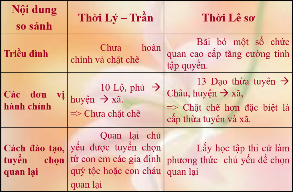 so-sanh-bo-may-nha-nuoc-thoi-le-so-va-thoi-ly-tran-ve-cac-mat-sau-trieu-dinh-cac-don-vi-hanh-chi