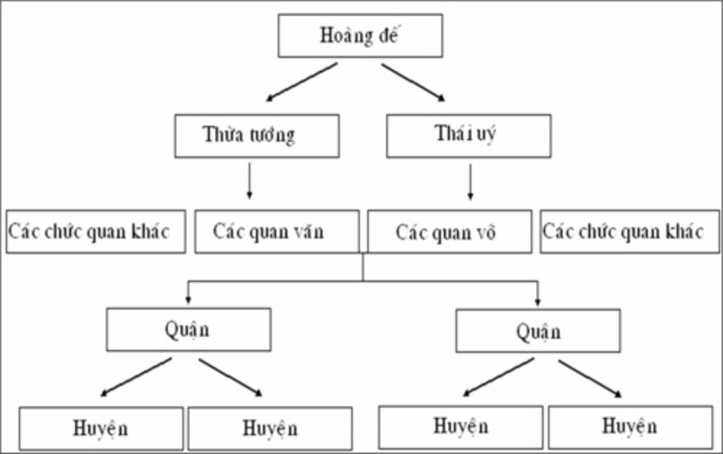 so-sanh-bo-may-nha-nuoc-thoi-tan-han-voi-duong