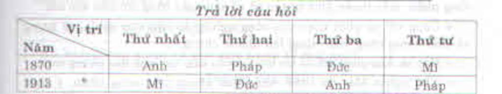 so-sanh-cach-mang-cong-nghiep-o-anh-my-phap-duc