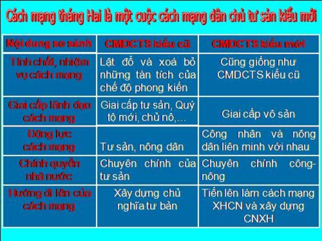 so-sanh-cach-mang-dan-chu-tu-san-kieu-moi-va-kieu-moi-o-trung-quoc