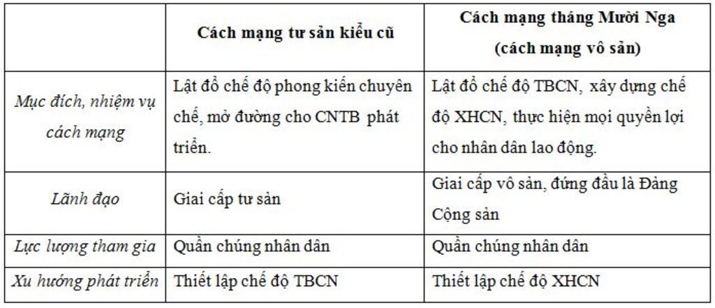 so-sanh-cach-mang-tu-san-kieu-cu-va-cach-mang-thang-10-nga