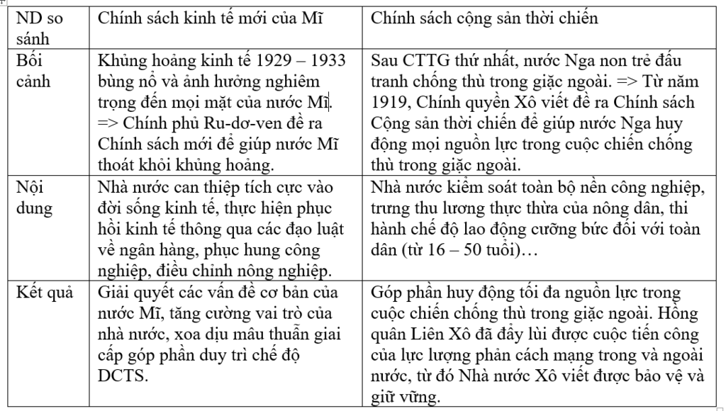 so-sanh-chinh-sach-kinh-te-moi-voi-chinh-sach-cong-san-thoi-chien-cua-lien-o