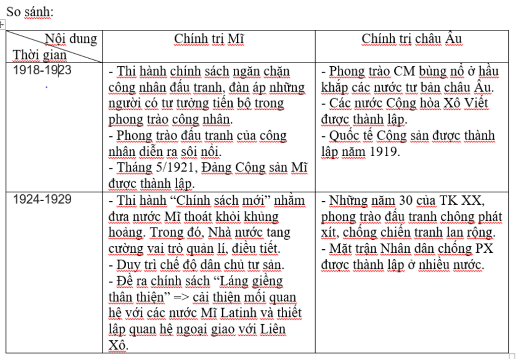 so-sanh-chinh-tri-cua-chau-au-va-chinh-tri-nuoc-mi-giai-doan-1918-1923-va-giai-doan-1924-1229