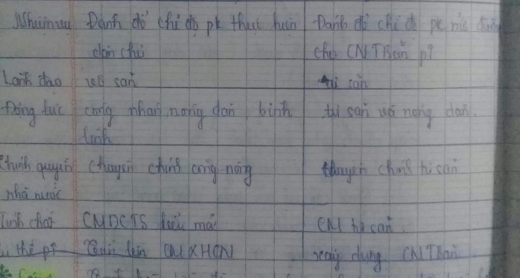 so-sanh-cuoc-cach-mang-tu-san-o-nga-1905-1907-voi-cuoc-cach-mang-tu-san-khac
