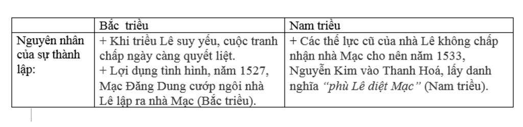 so-sanh-cuoc-chien-tranh-nam-bac-trieu-giai-thich-chi-tiet-giup-em-duoc-khong-a-cam-on-moi-nguoi