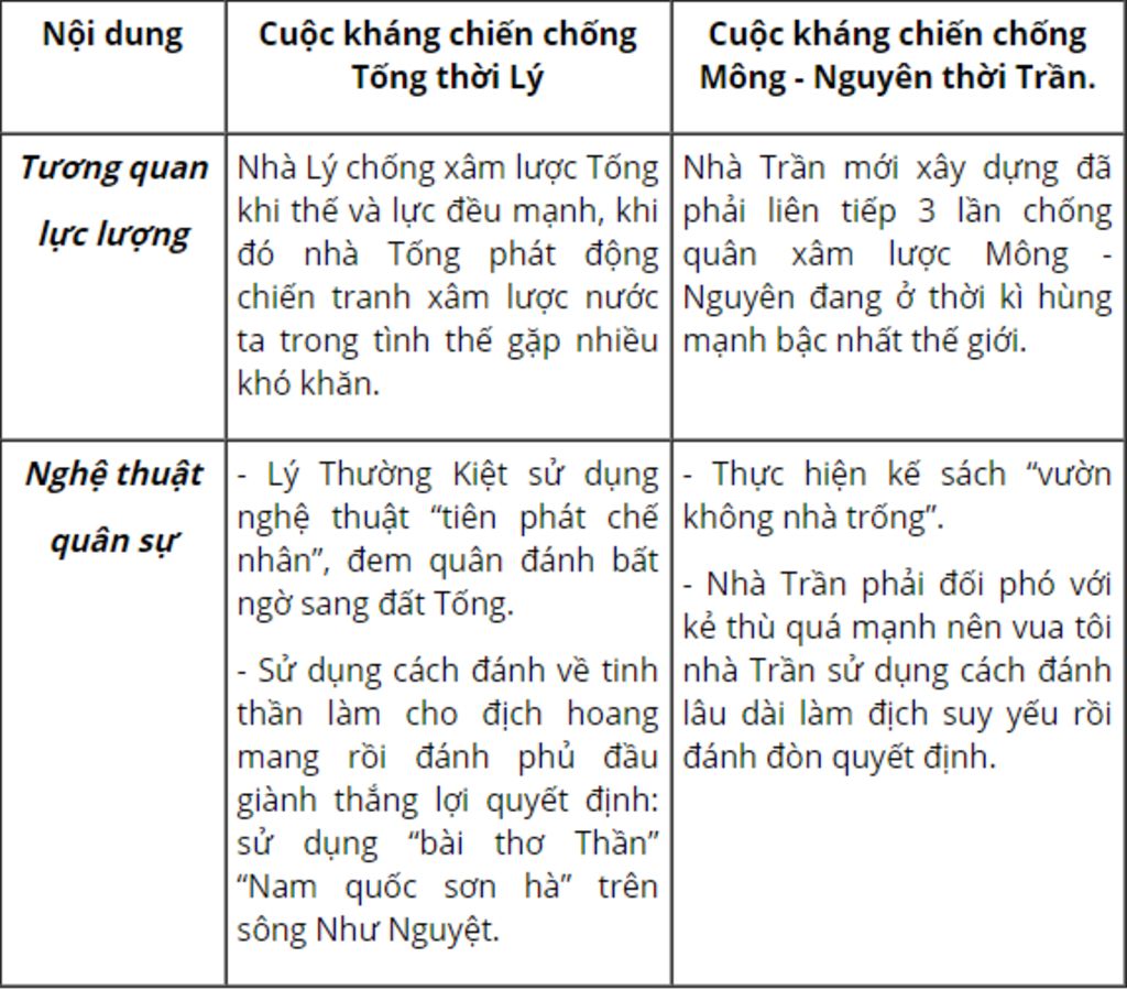 so-sanh-diem-giong-va-khac-nhau-cua-2-cuoc-khang-chien-chong-am-luoc-thoi-ly-tran-help-me