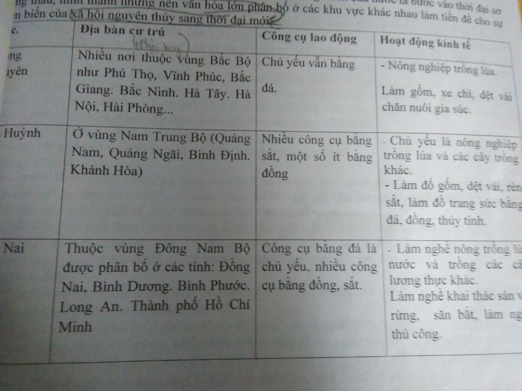 so-sanh-diem-giong-va-khac-nhau-cua-cac-bo-lac-song-tren-dat-nuoc-ta-cach-day-3000-4000-nam-ve-d