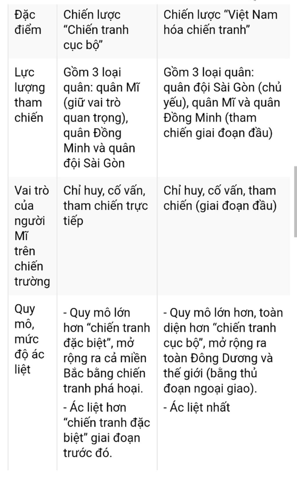 so-sanh-diem-giong-va-khac-nhau-cua-chien-tranh-dac-biet-chien-tranh-cuc-bo-va-viet-nam-hoa-chie