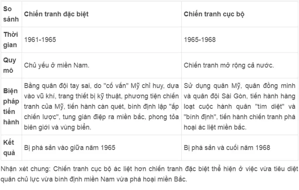 so-sanh-diem-giong-va-khac-nhau-giu-chien-tranh-dac-biet-va-chien-tranh-cuc-bo-giuo-em-voi-a-em