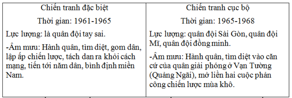 so-sanh-diem-giong-va-khac-nhau-giua-chien-tranh-dac-biet-va-chien-tranh-cuc-bo