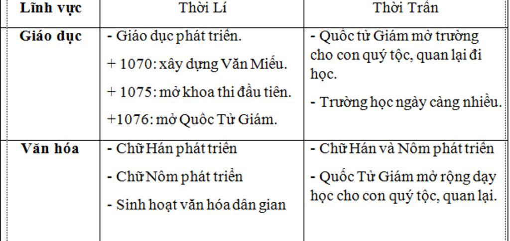 so-sanh-diem-giong-va-khac-nhau-giua-giao-duc-va-van-hoa-thoi-nha-ly-va-tran