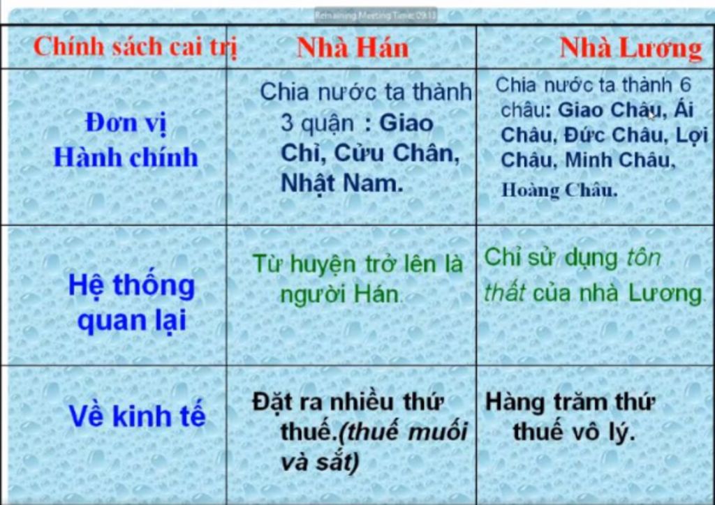 so-sanh-diem-giong-va-khac-nhau-trong-chinh-sach-cai-tri-cua-nha-han-va-nha-luong