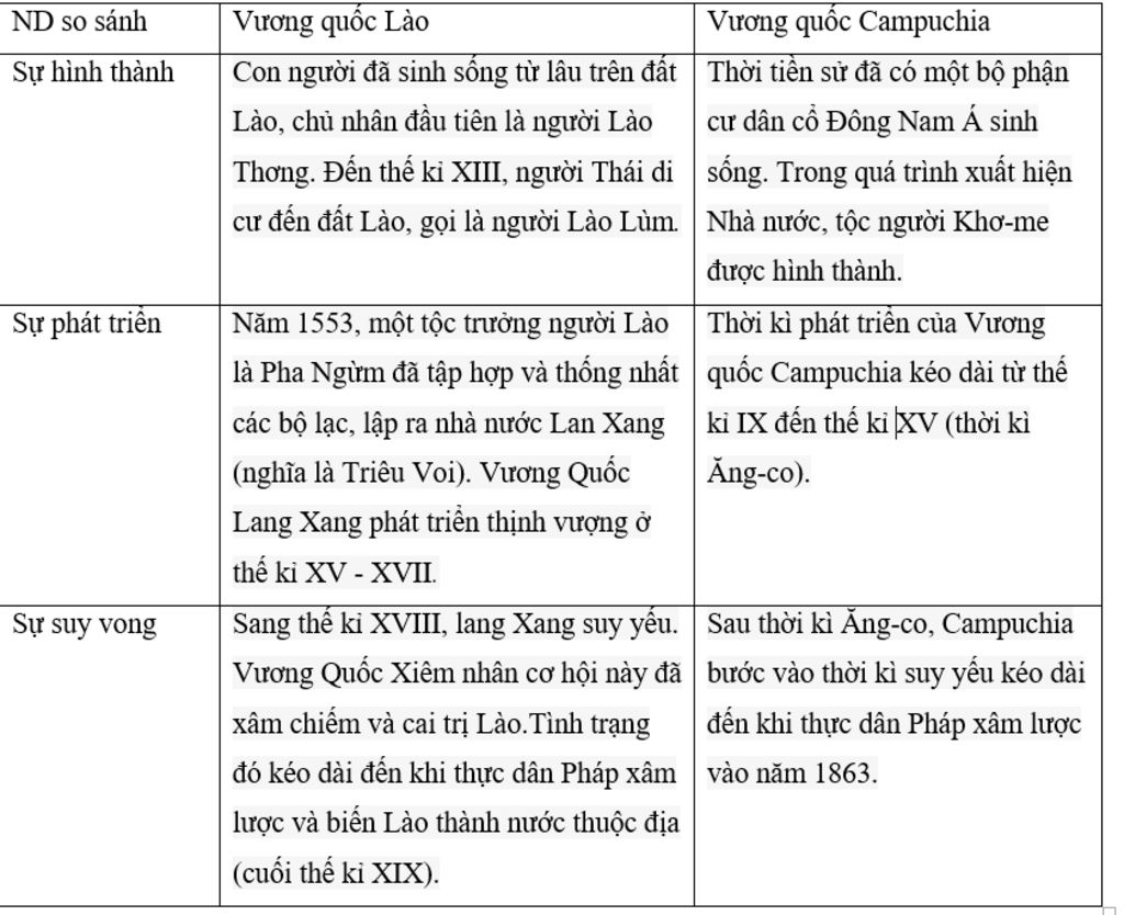 so-sanh-diem-giong-va-khac-nhau-trong-qua-trinh-hinh-thanh-va-phat-trien-cua-phuong-quoc-lao-va