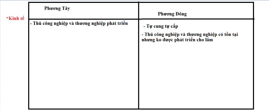 so-sanh-diem-giong-va-khac-nhau-ve-kinh-te-phuong-tay-va-phuong-dong
