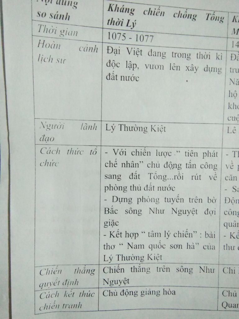 so-sanh-diem-khac-nhau-cua-cuoc-khang-chien-chong-quan-tong-lan-thu-nhat-lan-thu-hai-va-cuoc-kha