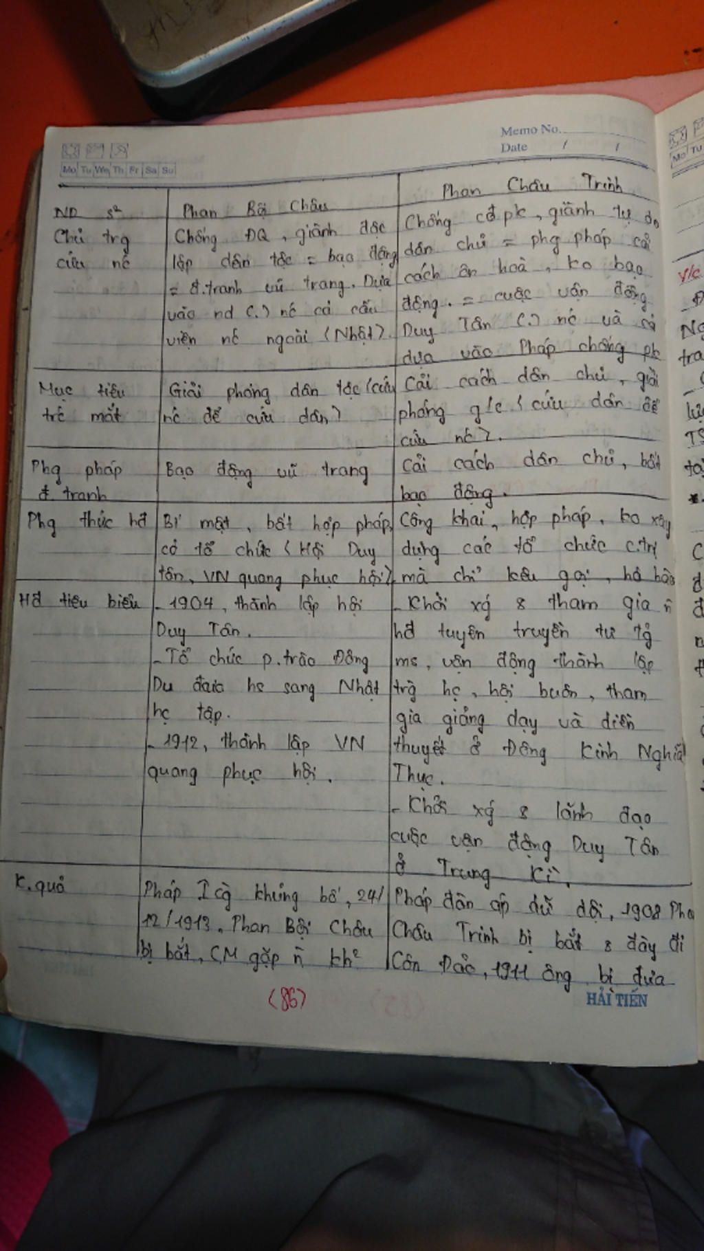 so-sanh-diem-khac-nhau-ve-chu-truong-muc-dich-hoat-dong-giua-2-phong-trao-yeu-nuoc-cua-phan-boi