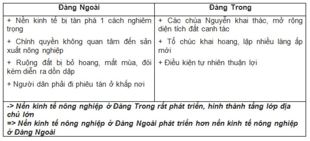 so-sanh-diem-khac-nhau-ve-kinh-te-nong-nghiep-o-dang-trong-va-dang-ngoai-the-ki-vii-viii-giai-th