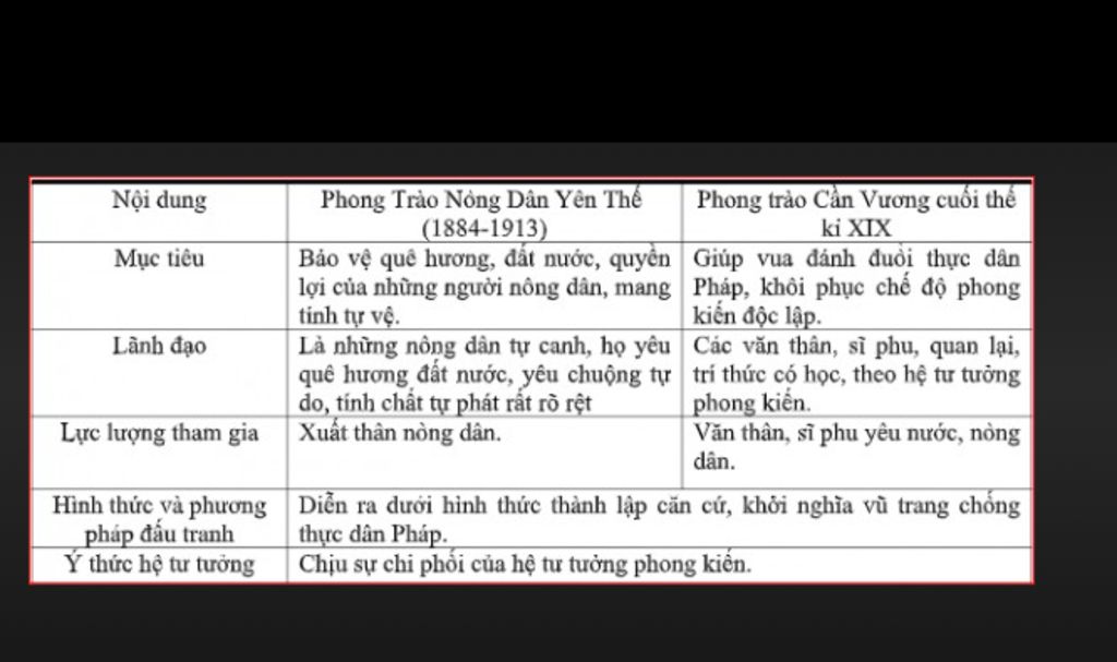 so-sanh-diem-khac-va-giong-cua-phong-trao-can-vuong-va-phong-trao-yen-the