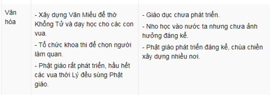so-sanh-doi-song-van-hoa-a-hoi-thoi-ly-va-thoi-dinh-tien-le