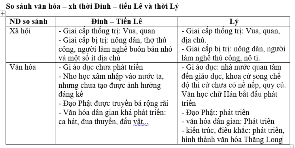 so-sanh-doi-song-vh-h-thoi-ly-voi-thoi-dinh-tien-le