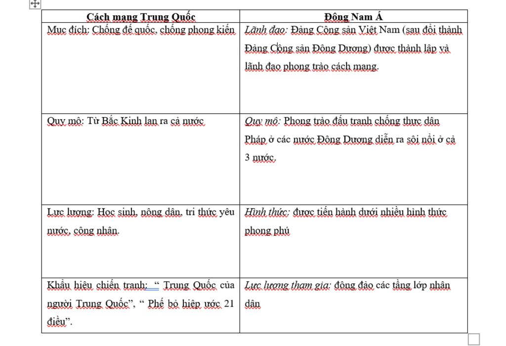 so-sanh-duoc-phong-trao-doc-lap-dan-toc-o-cac-nuoc-dong-nam-a-voi-cac-khu-vuc-khac-cua-chau-a-19