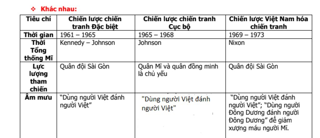 so-sanh-giua-3-chien-luoc-chien-tranh-cuc-bo-chien-tranh-dac-biet-viet-nam-hoa-chien-tranh-lm-al