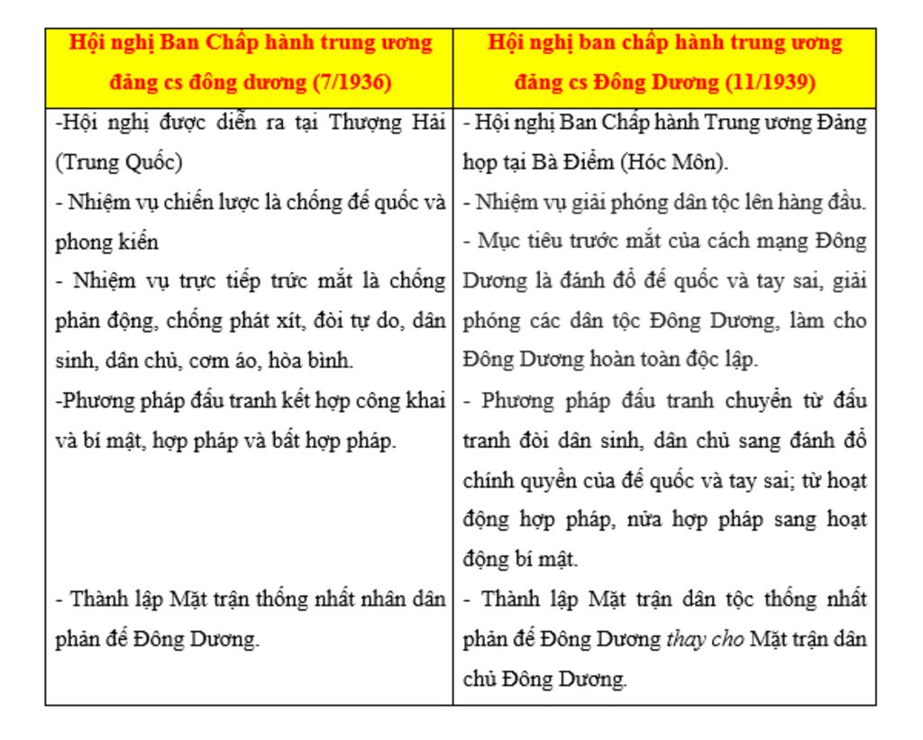 so-sanh-giua-hoi-nghi-ban-chap-hanh-trung-uong-dang-cs-dong-duong-7-1936-voi-hoi-nghi-ban-chap-h