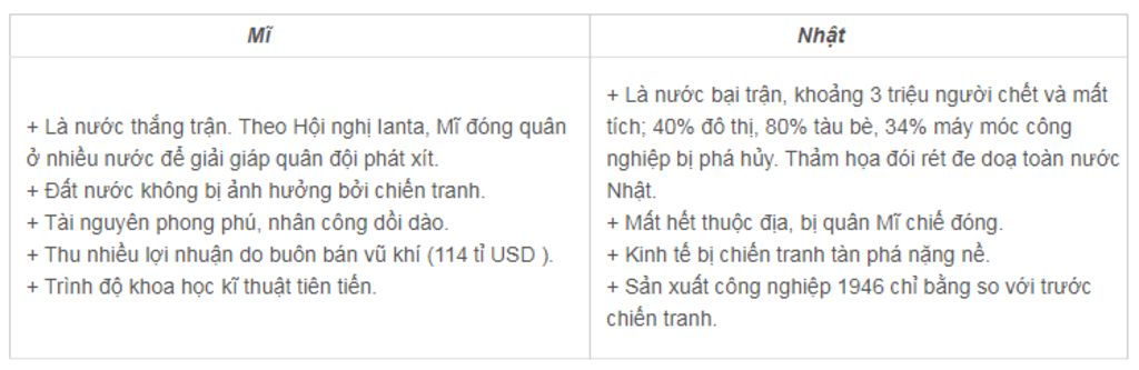 so-sanh-nen-kinh-te-mi-nhat-sau-chien-tranh-the-gioi-thu-hai