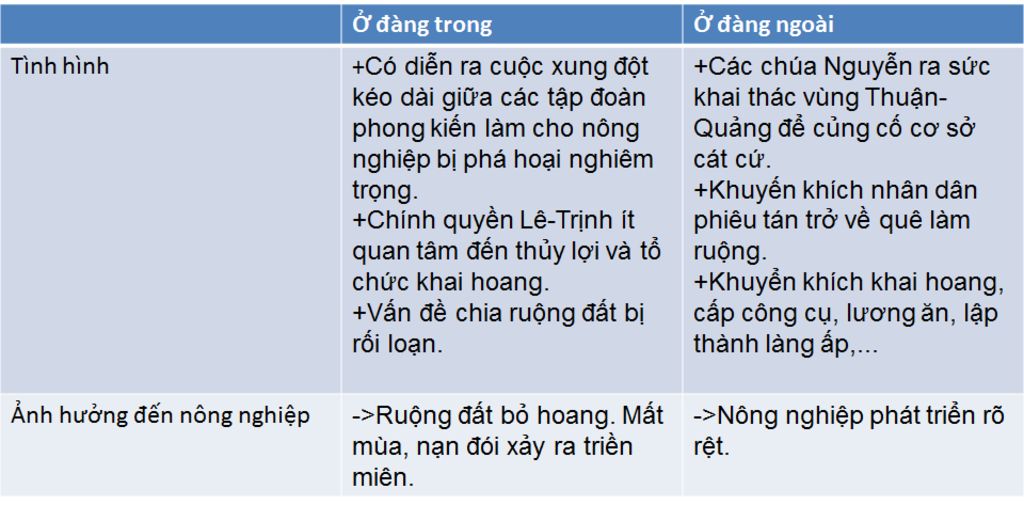 so-sanh-nen-nong-nghiep-dang-trong-va-dang-ngoai-o-the-ki-vi-viii