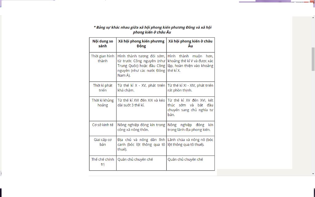 so-sanh-nhung-net-co-ban-cua-a-hoi-phong-kien-phuong-dong-va-a-hoi-phong-kien-phuong-tay-theo-ca