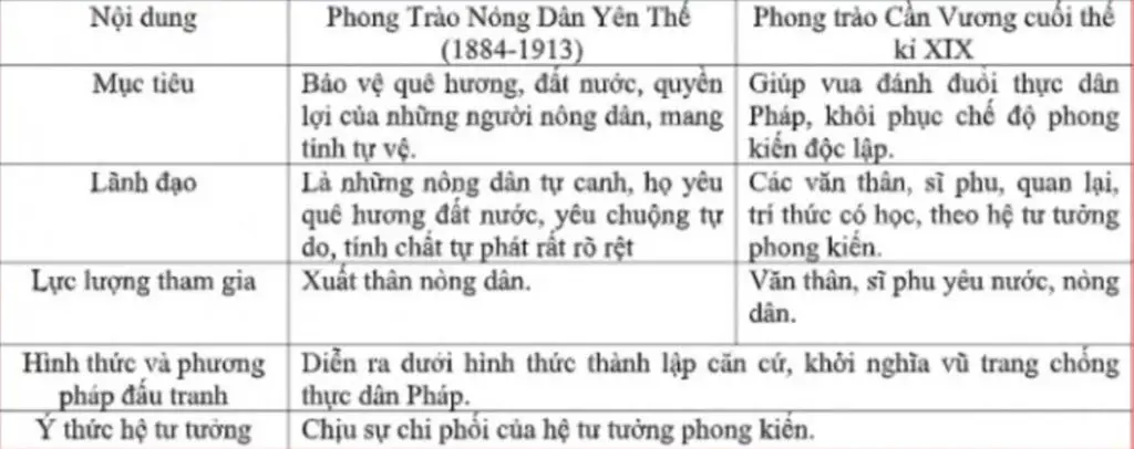 so-sanh-pt-yen-the-va-pt-can-vuong-rut-ra-bai-hoc-tu-su-that-bai-cua-pt-cuoi-the-ky-19