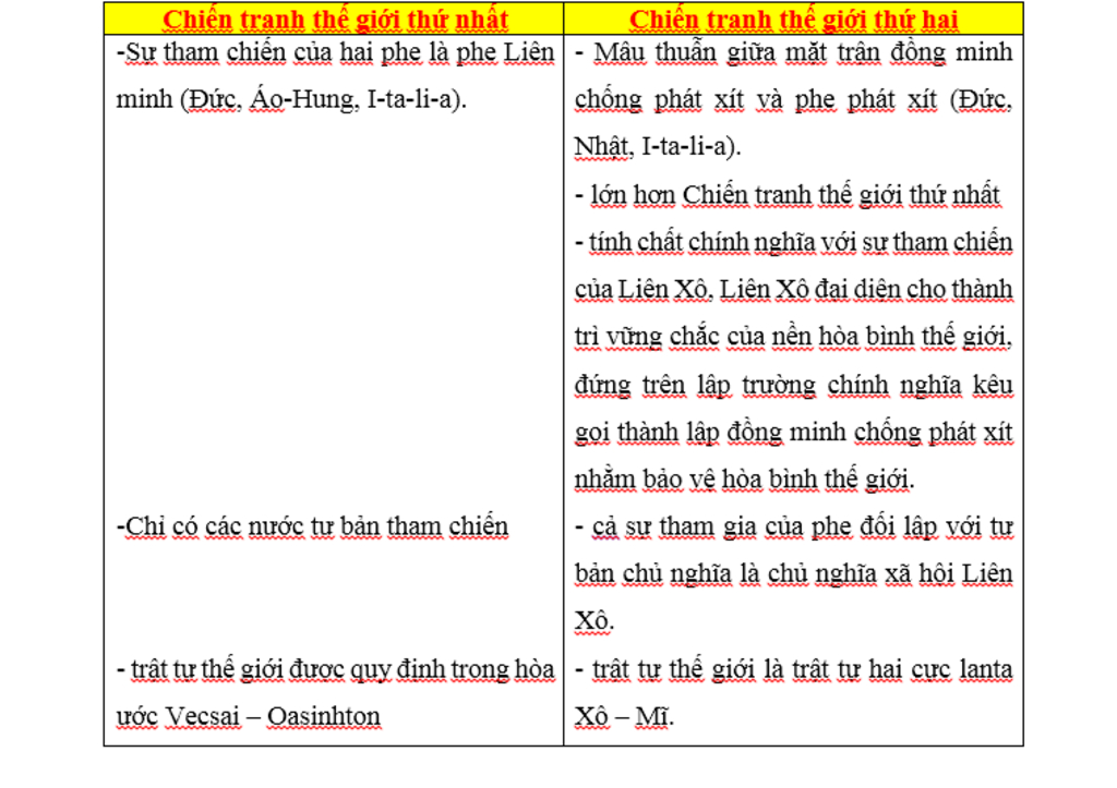 so-sanh-quy-mo-cuoc-chien-tranh-the-gioi-thu-nhat-voi-the-gioi-thu-2