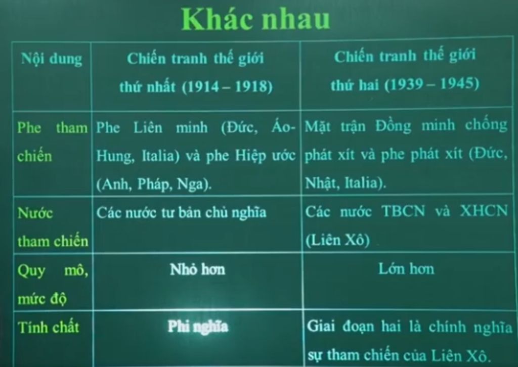 so-sanh-quy-mo-hau-qua-cua-chien-tranh-the-gioi-thu-2-so-voi-chien-tranh-the-gioi-thu-1