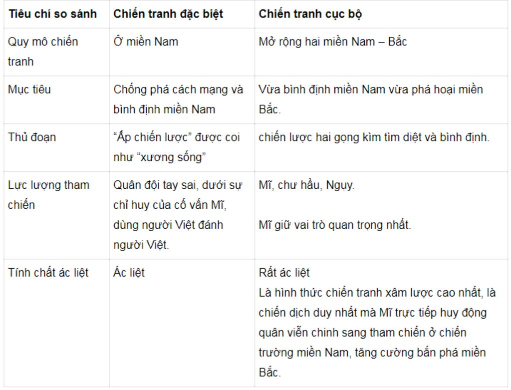 so-sanh-su-giong-va-khac-nhau-giua-chien-luoc-chien-tranh-dac-biet-va-chien-luoc-chien-tranh-cuc