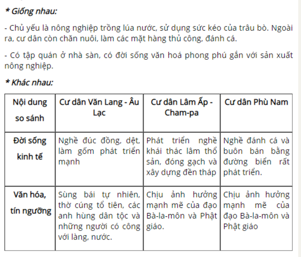 so-sanh-su-giong-va-khac-nhau-giua-hai-quoc-gia-cham-pa-va-phu-nam-o-cac-phuong-dien-kinh-te-van