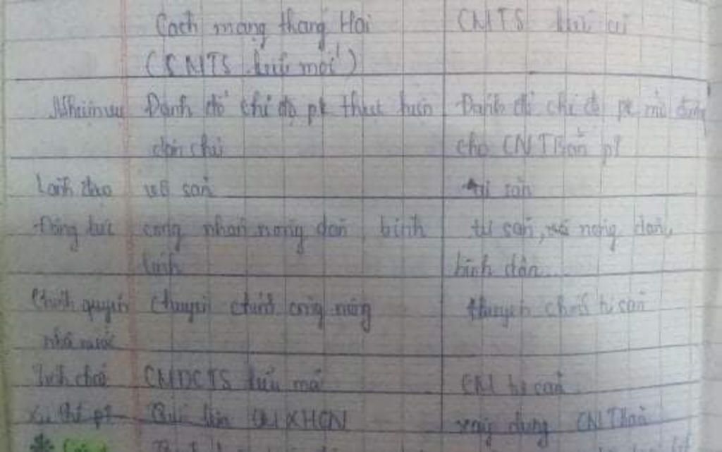 so-sanh-su-khac-nhau-giua-cuoc-cach-mang-thang-hai-nam-1917-o-nga-va-cac-cuoc-cach-mang-dan-chu