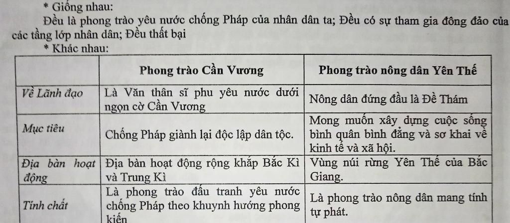 so-sanh-su-khac-nhau-giua-phong-trao-can-vuong-va-khoi-nghia-yen-the-ve-lanh-dao-tinh-chat-cac-c