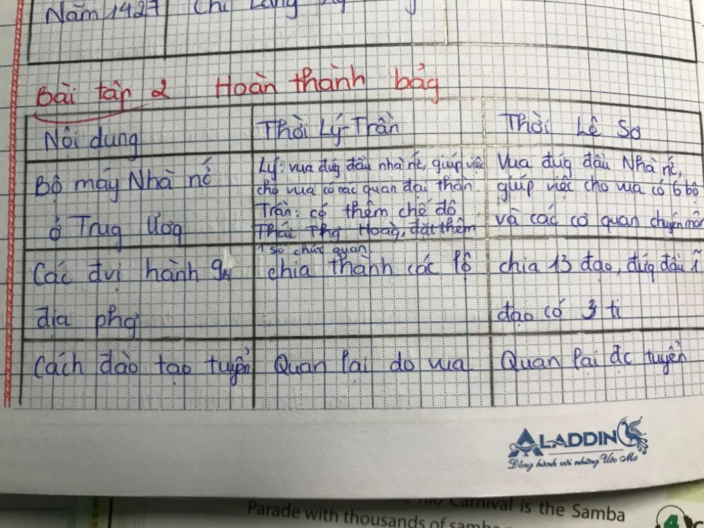 so-sanh-tho-ly-tran-va-thoi-le-so-ve-bo-may-nha-nuoc-o-trung-uong-ve-cac-don-vi-hanh-chinh-dia-p