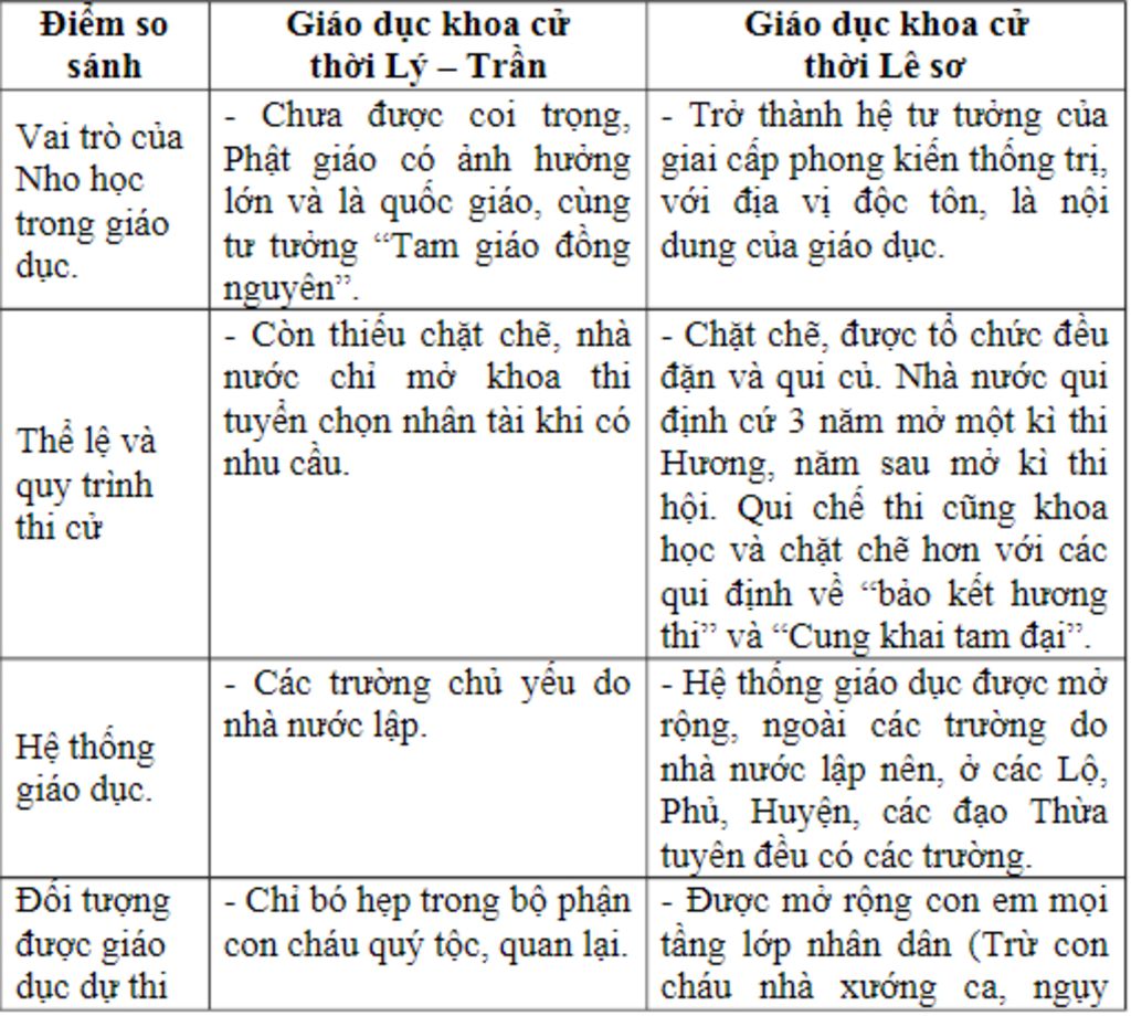 so-sanh-tinh-hinh-giao-duc-thi-cu-thoi-le-so-voi-thoi-tran
