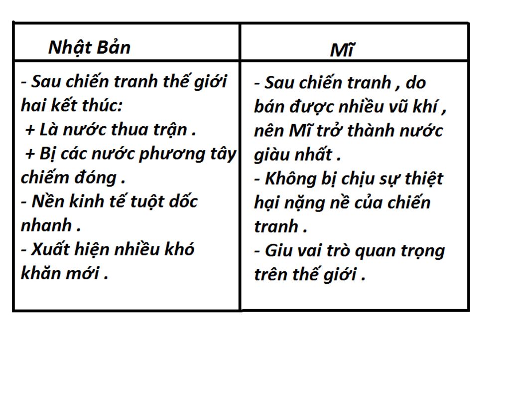 so-sanh-tinh-hinh-kinh-te-my-va-nhat-ban-sau-chien-tranh-the-gioi-thu-2
