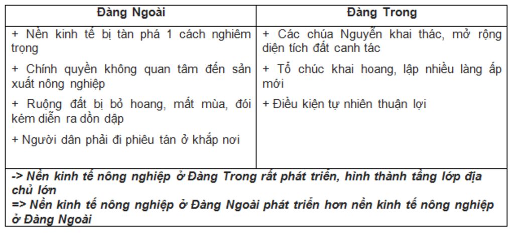 so-sanh-tinh-hinh-nong-nghiep-va-doi-song-nong-dan-trong-va-dang-ngoai-the-ki-vi-viii