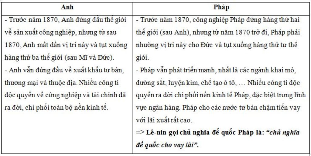 so-sanh-tinh-hinh-nong-nghiep-va-kinh-te-giua-anh-va-phap-vao-the-ki-19-den-the-ki-20