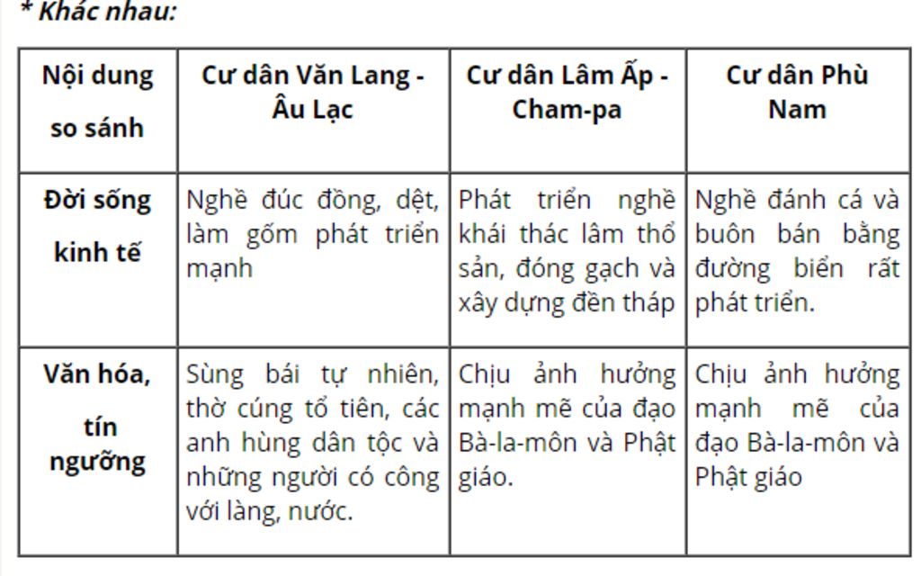 so-voi-nhung-thanh-tuu-van-hoa-va-kinh-te-cua-nguoi-viet-em-thay-thanh-tuu-van-hoa-kinh-te-cua-n